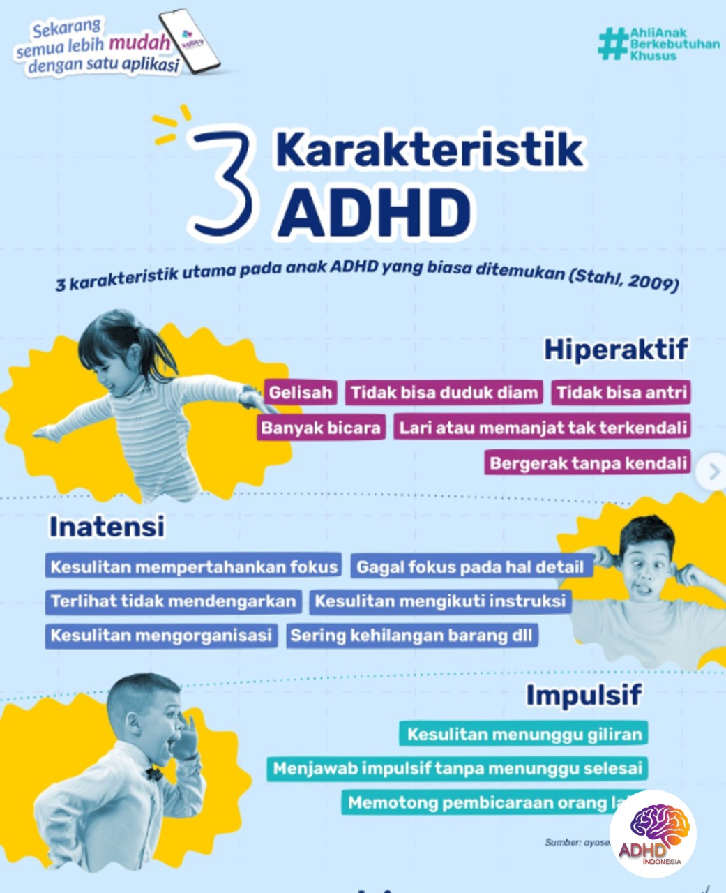 Jenis-Jenis ADHD dan Karakteristik Anak di Kabupaten Semarang