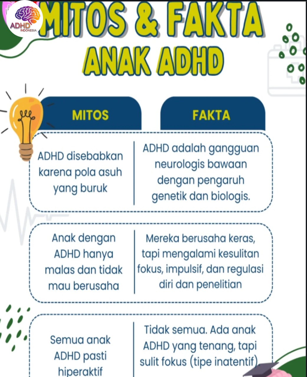 Mitos dan Fakta Seputar ADHD yang Beredar di Kabupaten Semarang
