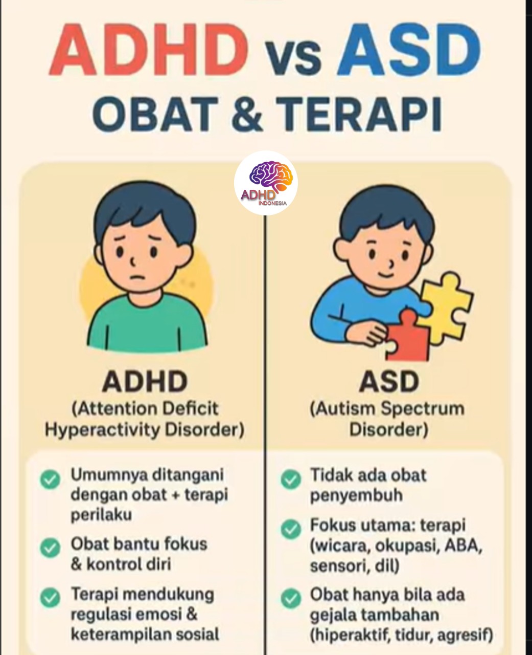 Terapi ADHD: Informasi Awal yang Perlu Diketahui Orang Tua di Kabupaten Semarang